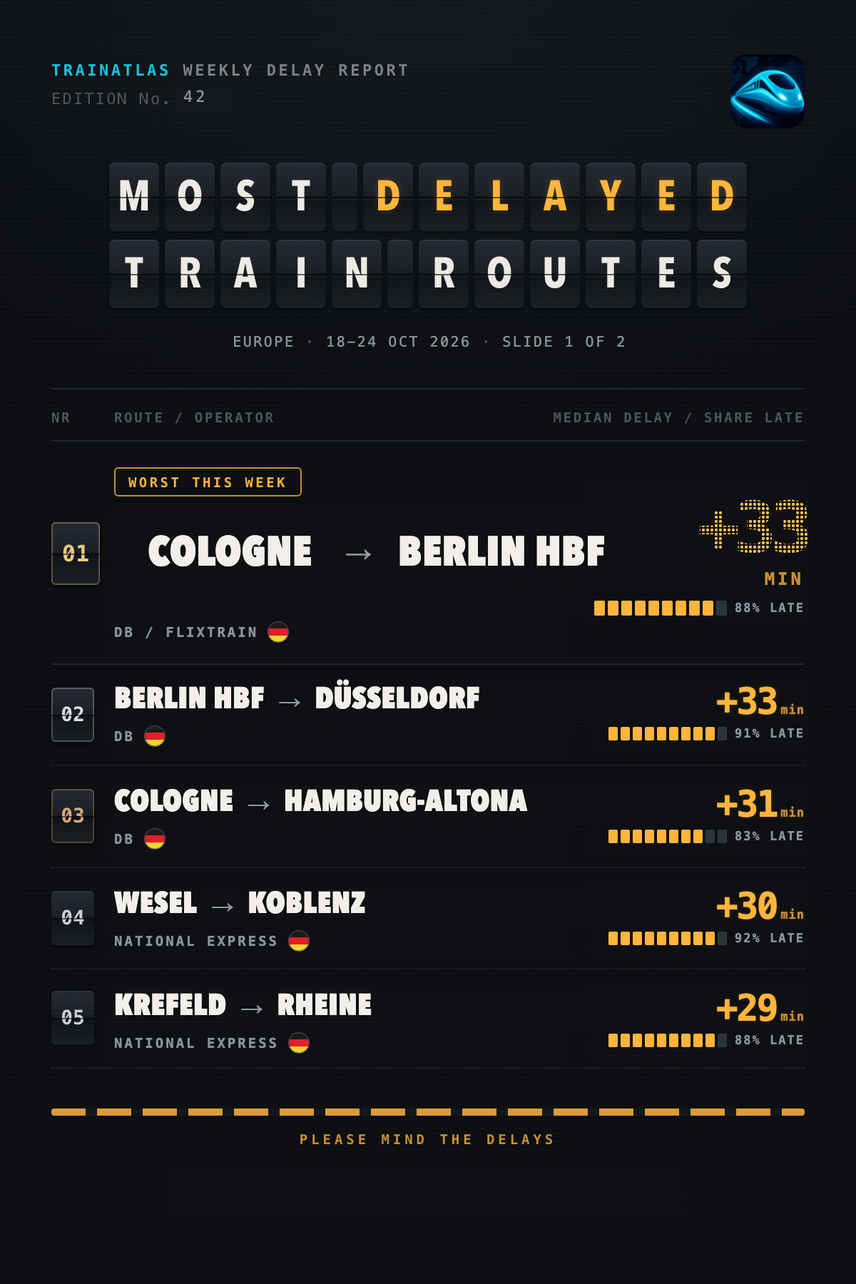 European delay ranking, slide 1 of 2, 18-24 October 2026