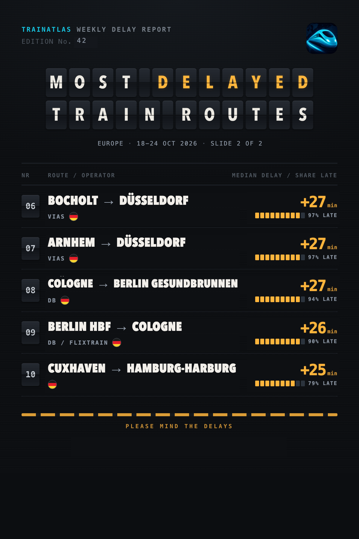 European delay ranking, slide 2 of 2, 18-24 October 2026